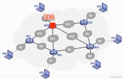 計算機網絡基礎與技術概覽