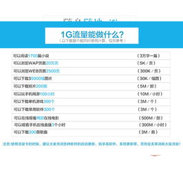 暢想宏達 3G/4G無線上網卡托，聯通電信雙網隨行